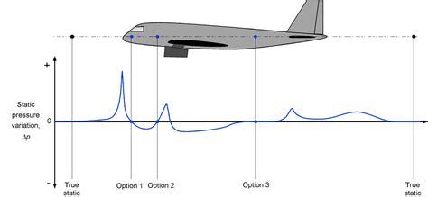 eportal airspeed|Profile .